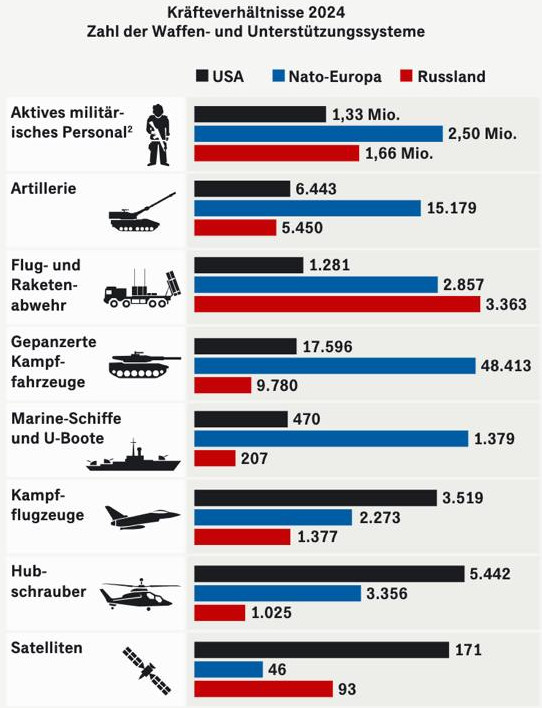 Verteidigungsausgaben Handelsblatt